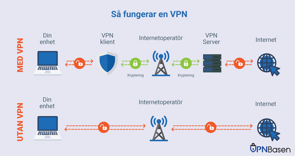 VPN inforgram VPNBasen